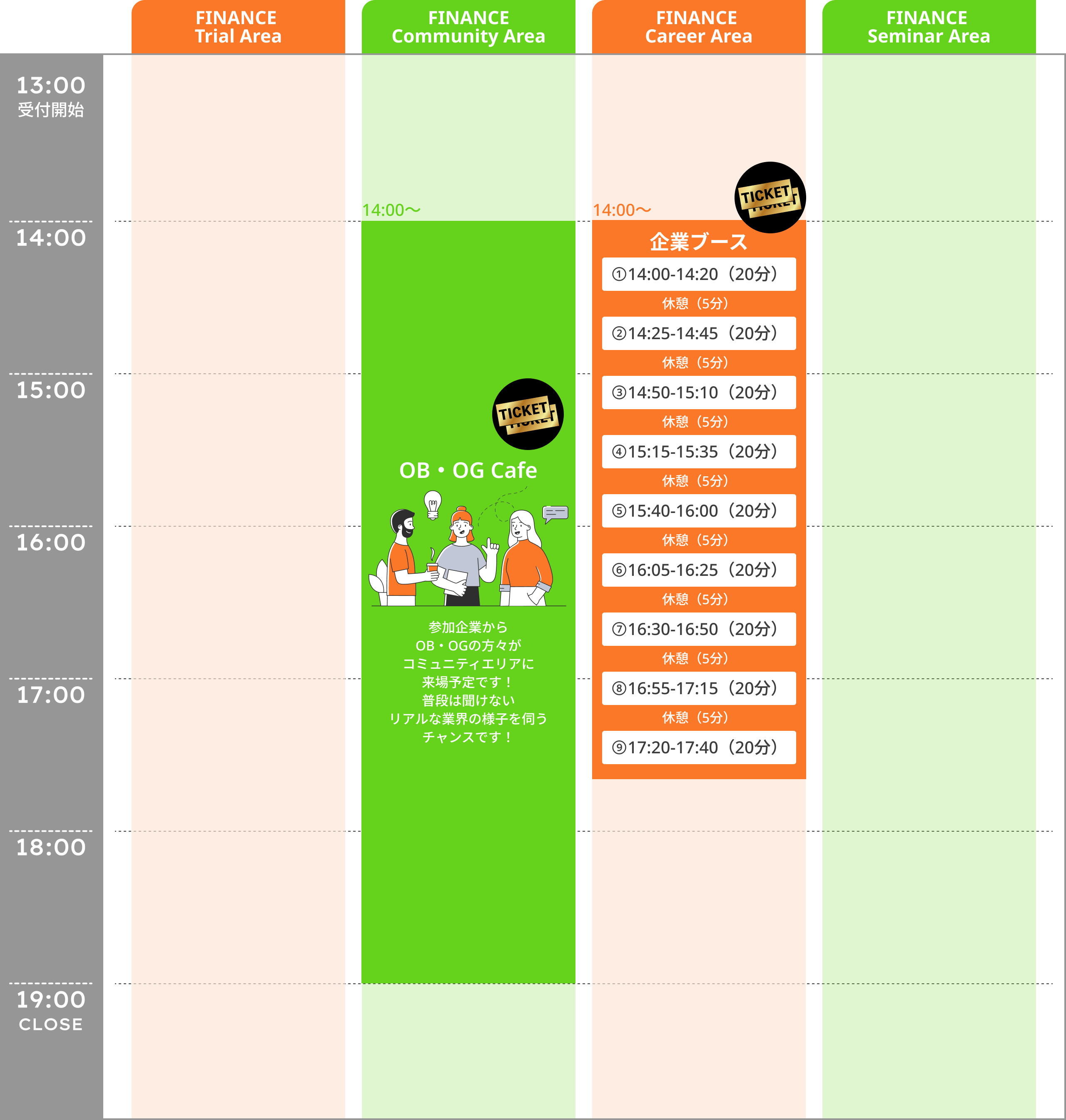 タイムテーブル